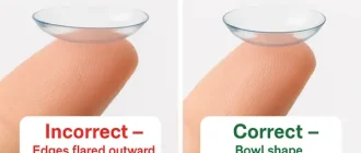 Side-by-side comparison of incorrect and correct contact lens positions on fingertips: left lens is inside out with flared edges like a dish — unsafe for wear; right lens forms a proper bowl shape with edges curved inward — ready for safe insertion.
