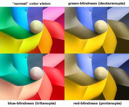 articles on color blindness