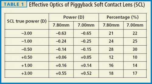 Contact Lens Power Chart Meaning