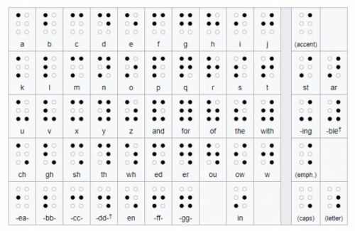 braille alphabet in english