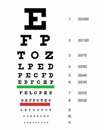 snellen eye chart online