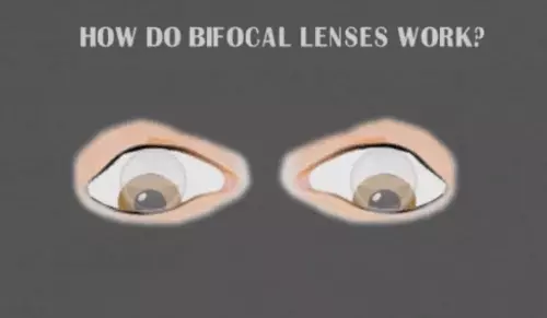 Bifocal Contacts for Astigmatism: Reading mode
